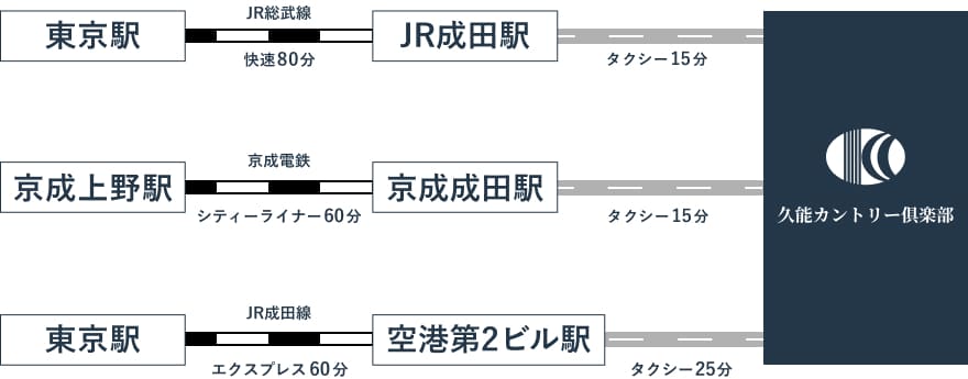電車をご利用の方