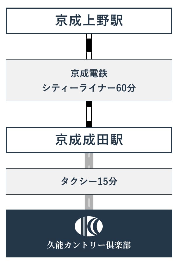 電車をご利用の方
